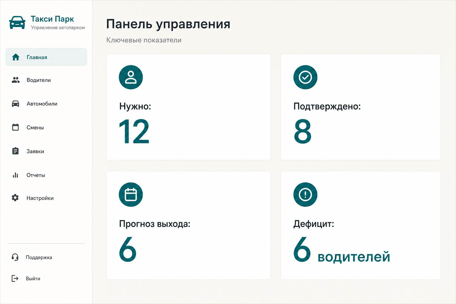 Дашборд прогноза: Нужно 12, Подтверждено 8, Прогноз выхода 6, Дефицит 6 водителей